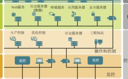 ADI公司產(chǎn)品在工業(yè)控制領(lǐng)域中的應(yīng)用與企業(yè)管理