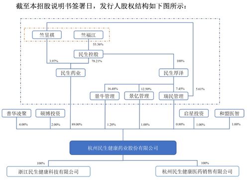 民生健康IPO前景分析 產品單一、內控薄弱與研發短板下的挑戰